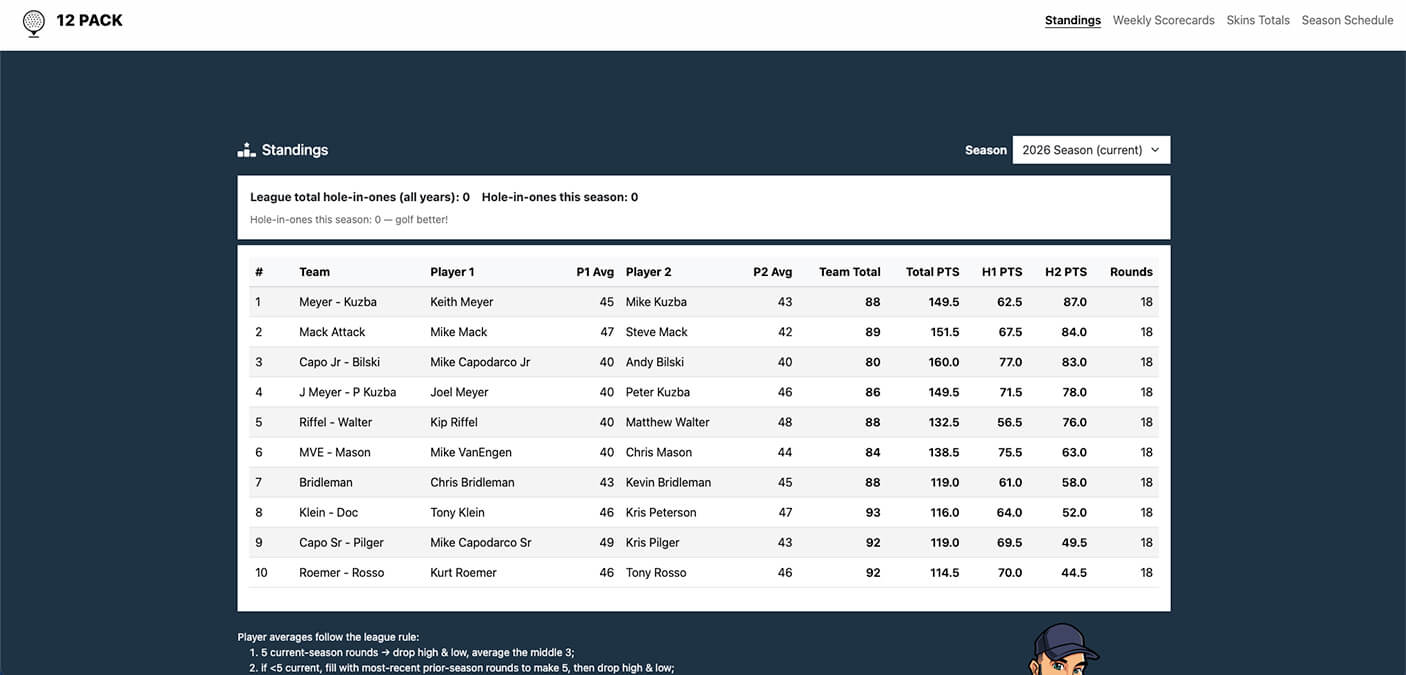Custom 12Pack Golf League Management Application Developed by Capo Web Design